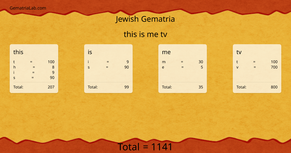 this is me tv in jewish Gematria